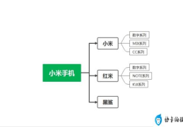 目前性价比高的手机(小米手机哪个型号性价比高好用)