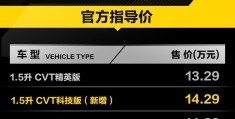 本田缤智2023款图片及报价(本田缤智汽车质量怎么样)