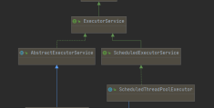 Java并发编程之Executor接口的使用