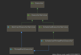 Java并发编程之Executor接口的使用