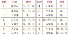 亥加偏旁组新字再组词(部编版二年级语文上册生字组词)