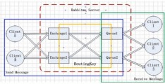 非常强悍的 RabbitMQ 总结，写得真好！