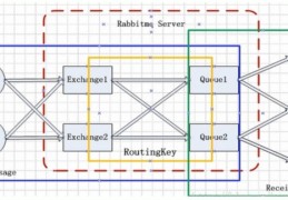 非常强悍的 RabbitMQ 总结，写得真好！