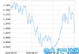 农银660010这只基金怎么样(660010基金今天净值查询估值)