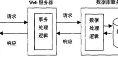 基于PHP技术的购物导向性网站设计与实现