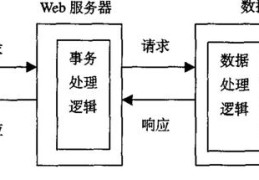 基于PHP技术的购物导向性网站设计与实现