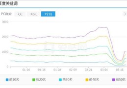 最近大量网站莫名其妙的降权，百度又发力了？