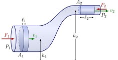 理想流体微元流束的伯努利方程的物理意义应用