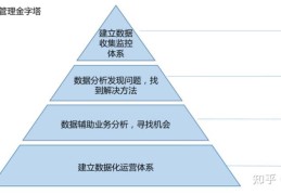 如何推动企业数字化转型(企业数字化转型是什么意思)