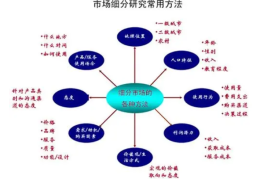 市场细分标准是哪四个,产品有哪些举例