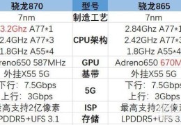 骁龙865和骁龙870哪个好?骁龙865和870参数对比