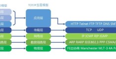 socket网络编程通信(一)