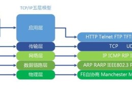 socket网络编程通信(一)