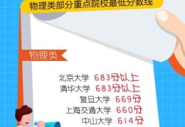 2022广东春季高考学校名单分数线(广东高考投档最新消息)