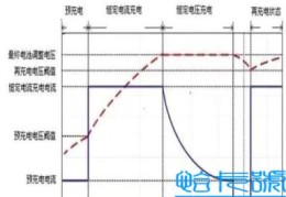 第一次充电充几个小时比较好(手机电池首次充电正确方法)