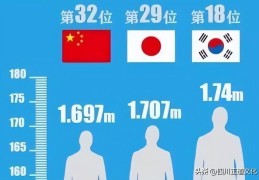 2023年各国平均身高是多少(哪个国家人身高最高)