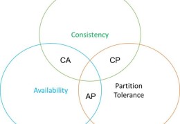 NoSQL与CAP理论的知识点有哪些