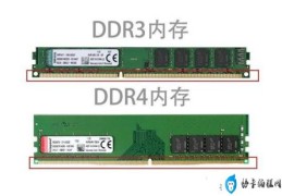 ddr4上市和普及时间(笔记本电脑ddr4内存是什么意思)