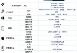 小米12配置怎么样(小米12参数配置)