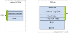 Java中synchronized轻量级锁的核心原理是什么