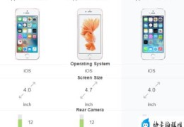 苹果se手机参数配置了解(苹果se手机参数配置)