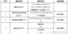 USB在电磁兼容EMC方面的设计中要注意的问题有哪些