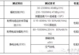 USB在电磁兼容EMC方面的设计中要注意的问题有哪些