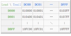 Java中的URL编码(URLDecoder)与解码(URLEncoder)使用详解