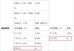 a类c类基金有什么区别(基金a和c什么区别)