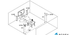 家庭影院音箱布局方案(小白也能看懂的摆放小技巧)