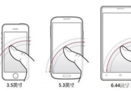 手机屏幕最佳的尺寸究竟是多少？(手机屏幕尺寸对照表)
