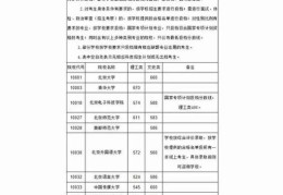 2022广西师范大学高考分数线(广西师范大学提前批投档线)