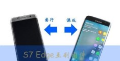 三星s7edge港版刷国行(edge国港行互刷你需知道的事)