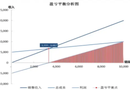 盈亏同源的含义最好的解释(盈亏同源是什么意思)