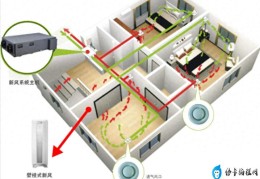 装一套新风系统大概多少钱（家里装一套家用新风系统价格）