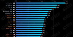 最新手机处理器性能排行榜(手机处理器最新排名)