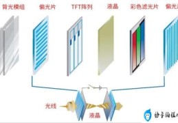 MiniLED背光技术全解析(led背光源需要包装)