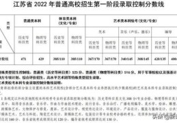 江苏高考2022年各大学录取分数线(预测2022年江苏高考分数线)