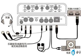 电脑和声卡连接(电脑声卡连接技巧)