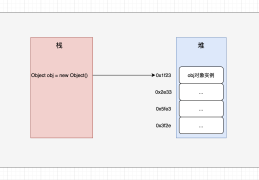 新手初学Java对象内存构成