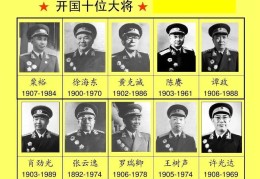 57位开国上将排名(中国上将军衔名单)