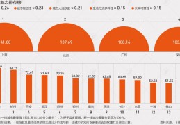 安徽合肥是几线城市(合肥到底是不是新一线城市)