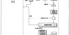 五分钟让你彻底弄懂MySQL查询的执行过程