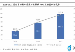 抬头显示器原理图(汽车抬头显示器怎么安装)