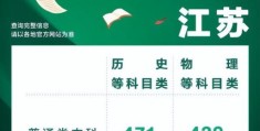 2022江苏高考学校录取分数线(2022年江苏高考分数线公布时间)