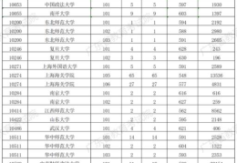 2022广东春季高考补录分数线(2022年广东省提前批非军检录取分数线出炉了吗)