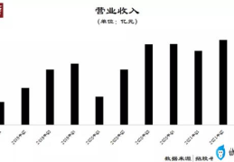 怪兽充电宝合作模式(怪兽共享充电宝芯片破解)