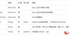 微信小程序怎么实现tabBar底部导航