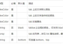 微信小程序怎么实现tabBar底部导航