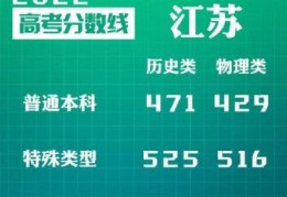 江苏高考录取分数线2022预估(江苏2022年高考分数线)